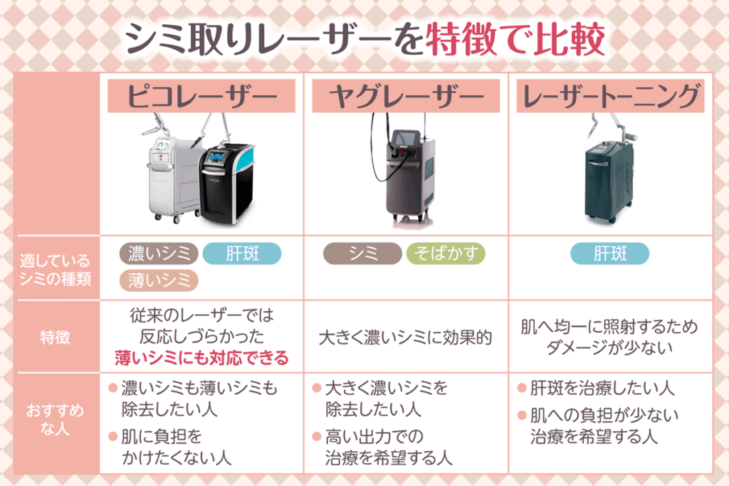 シミ取りレーザーを特徴別で解説