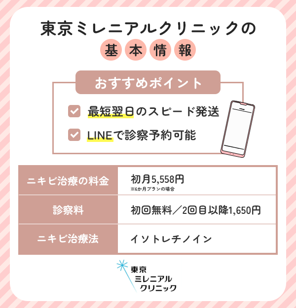 東京ミレ二アルクリニックの基本情報